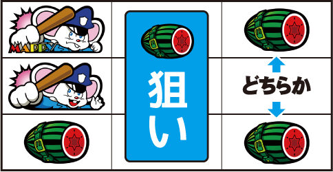 SLOTマッピー ▼スイカテンパイ時