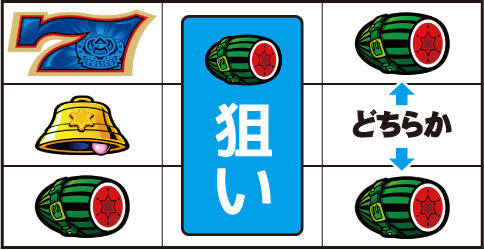 SLOTマッピー ▼スイカテンパイ時