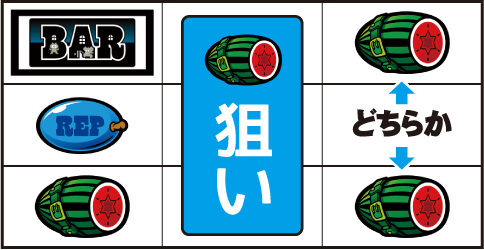 SLOTマッピー ▼スイカテンパイ時