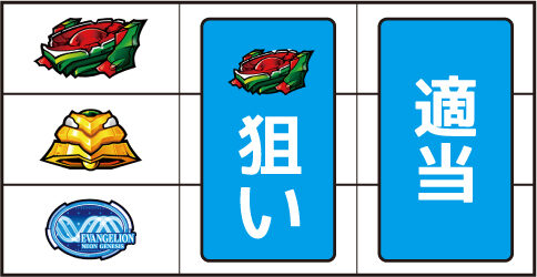 新世紀エヴァンゲリオン ~魂の共鳴~ ▼上記以外の停止形