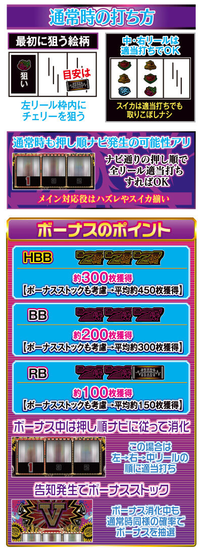 パチスロRYUKYU BEAT-30 打ち方・ポイント