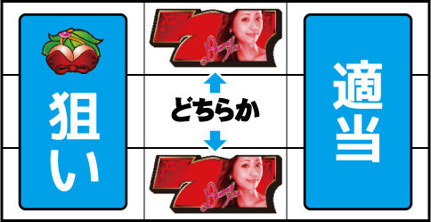 パチスロ言い訳はさせないわよ by 激壇蜜 ▼中リール上 or 下段に赤7停止時