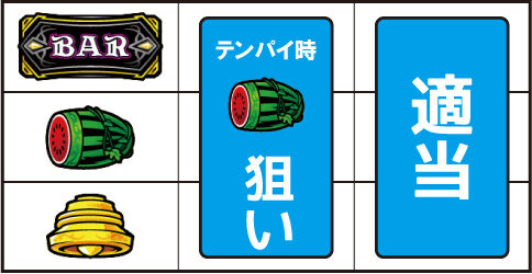 ラストユートピア ▼左リール上段にBAR停止時