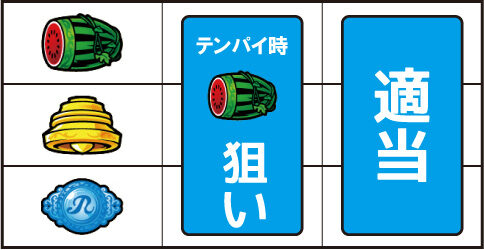 ラストユートピア ▼左リール上段にスイカ停止時