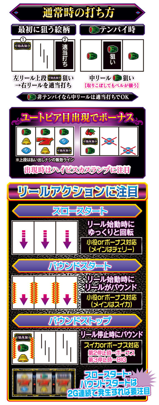 ラストユートピア ゲームフロー