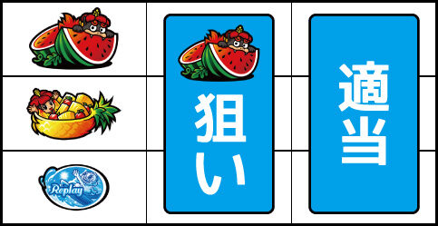 超ギラギラ爺サマー ▼左リール上段にスイカ停止時