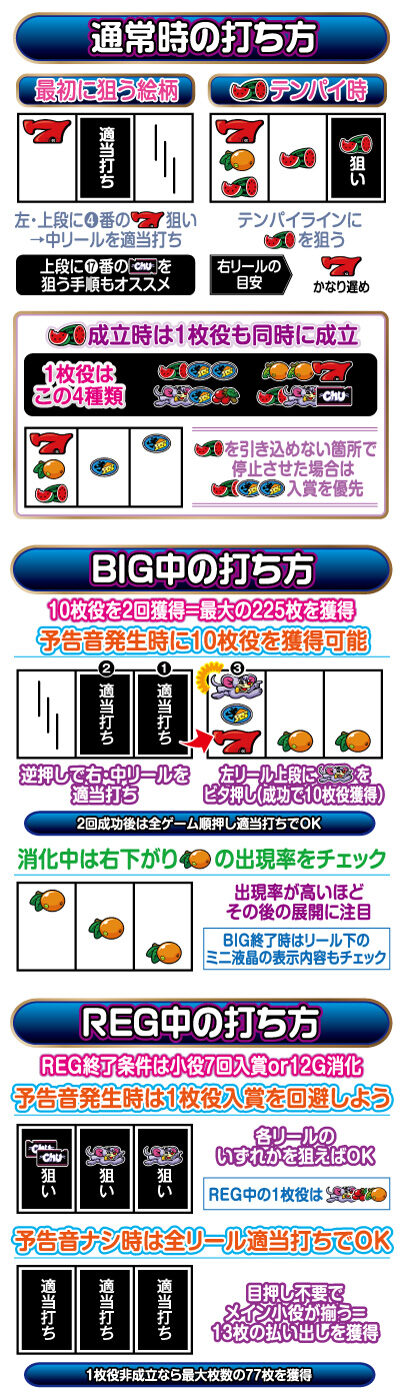 ニューゲッターマウス 打ち方