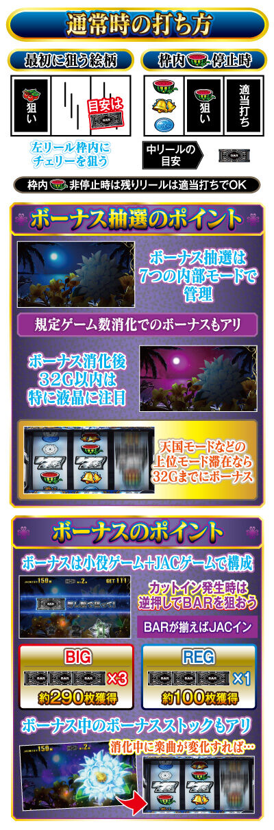 パチスロ 月華 雅 打ち方・ポイント