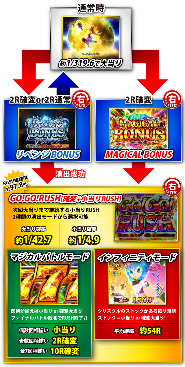 P GO!GO!マリン超連撃BATTLE ゲームフロー