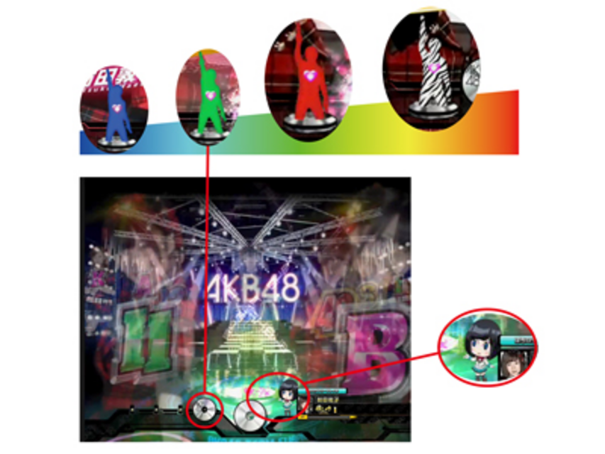 CRぱちんこAKB48 保留変化予告