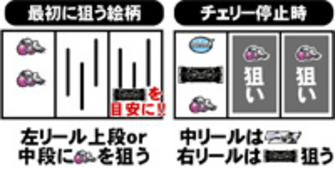 パチスロ鉄拳デビルＶｅｒ． 通常時の打ち方
