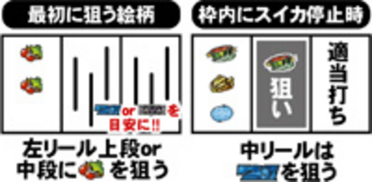 GTO～Limit Break～ 通常時の打ち方