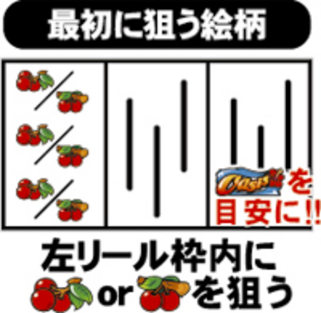 オアシス 通常時の打ち方