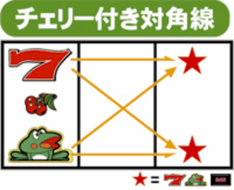 ニューパルサーSP 小役とボーナスの同時当選