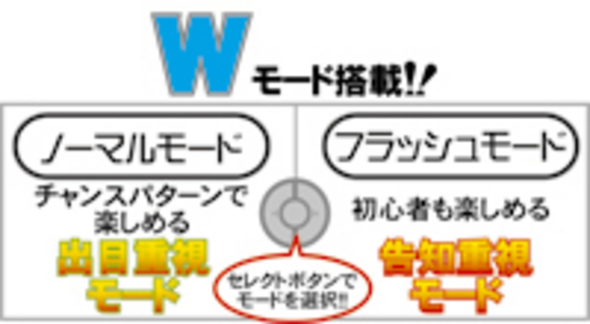 ニューパルサーSP 演出モード