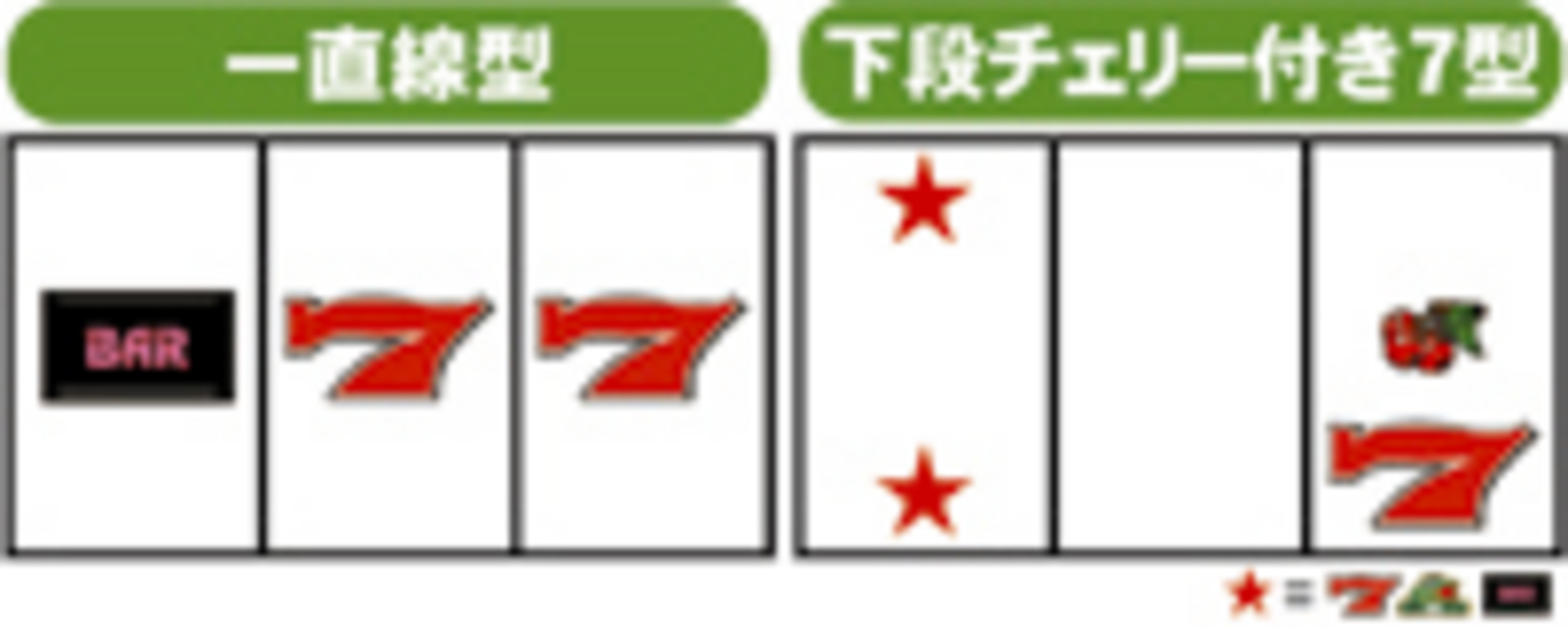 ニューパルサーSP ノーマルモード