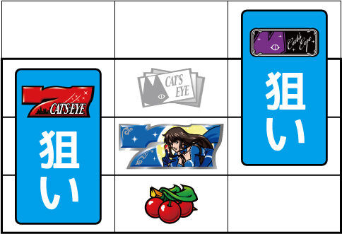 Sキャッツ・アイ 【 ビタ押し役の判別手順 】
