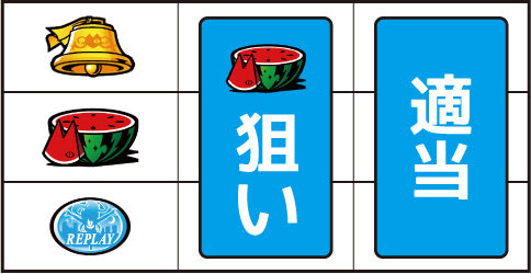 Sキャッツ・アイ ▼左リール中段にスイカ停止時