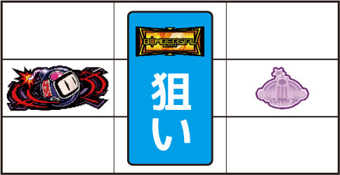 ボンバーガール 通常時の打ち方(順押し)