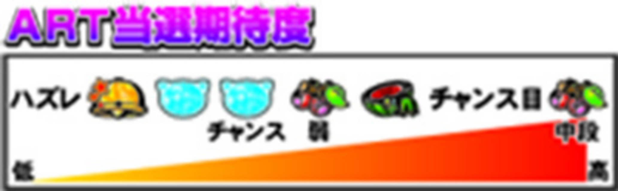 それいけ!こすみっくヒーローズ ART当選期待度