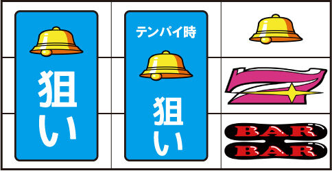 ハッピー ジャグラー VⅢ ▼右リール中段に7図柄停止時