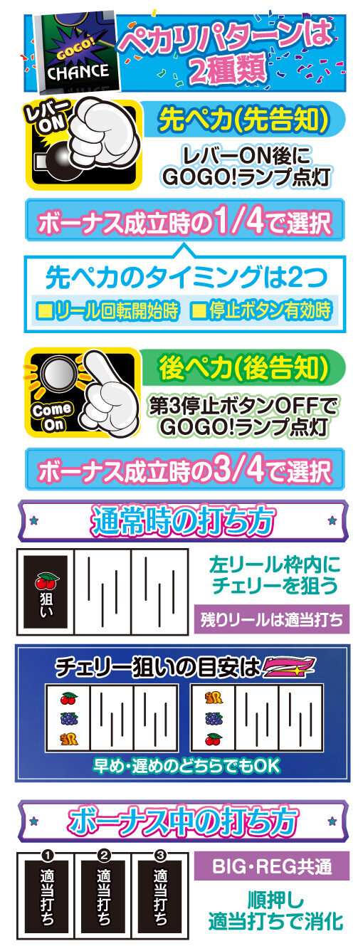 ハッピー ジャグラー VⅢ 打ち方・告知パターン