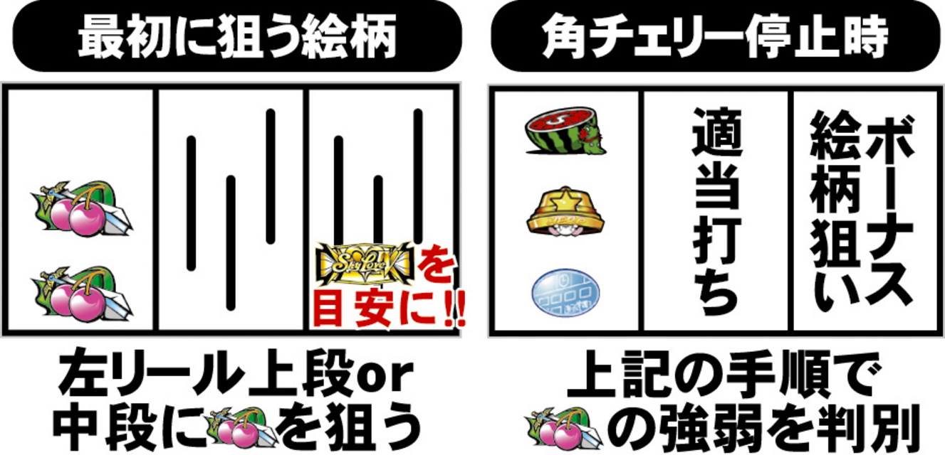 スカイラブ4 通常時の打ち方