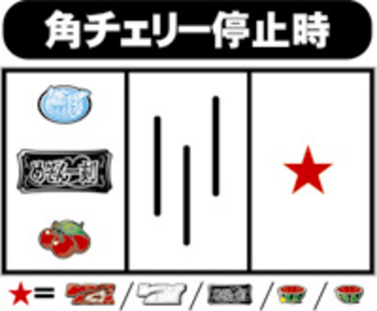 めぞん一刻～夏色の風と～ 通常時の打ち方②
