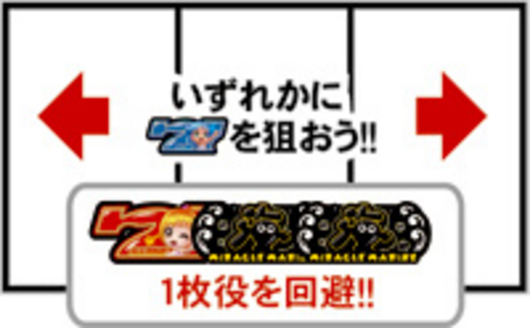パチスロ海物語ミラクルマリン REGボーナス中の打ち方