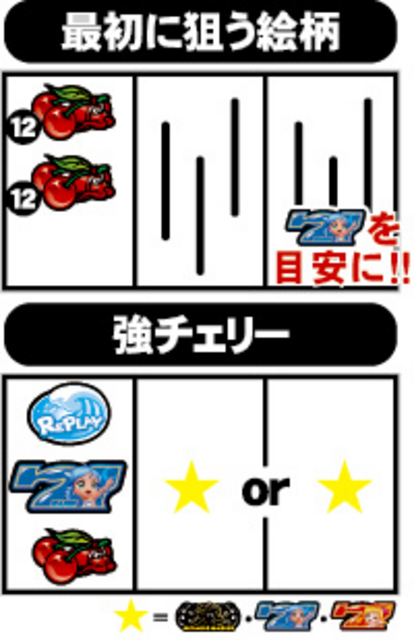 パチスロ海物語ミラクルマリン 通常時の打ち方