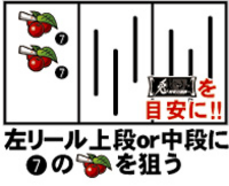 兎－野生の闘牌－ 通常時の打ち方