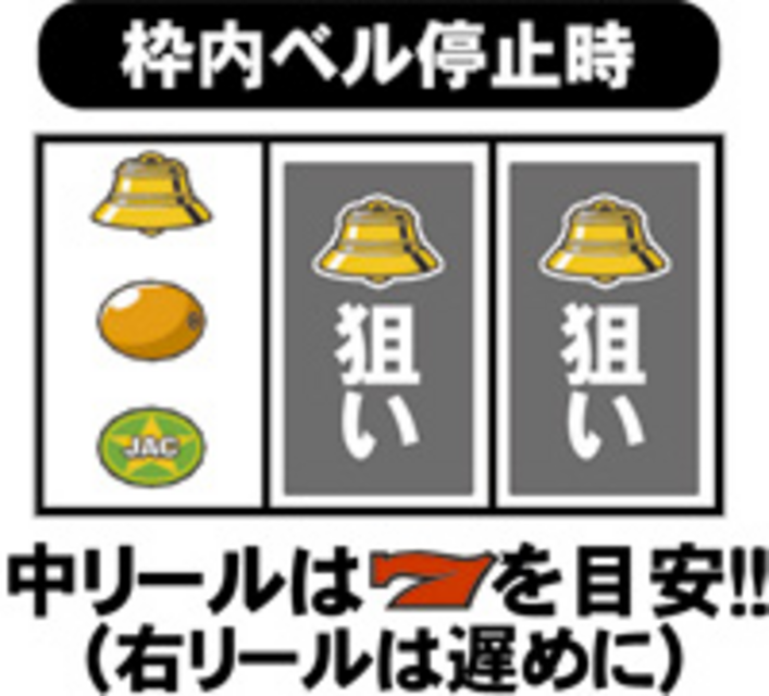 セブンバー30 BIG中の打ち方