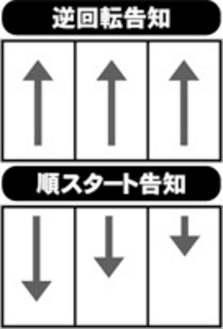 セブンバー30 プレミアム告知