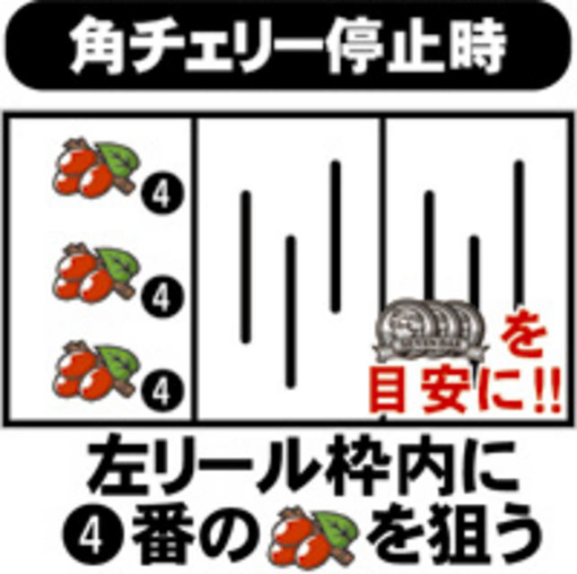 セブンバー30 通常時の打ち方