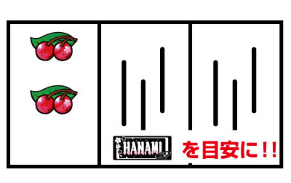 ドンちゃん祭 通常時の打ち方