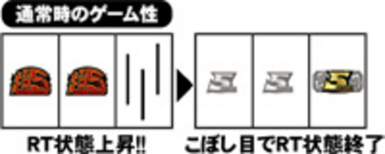 スーパー5 通常時のゲーム性