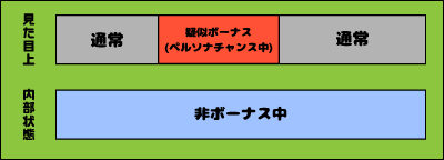 パチスロペルソナ5 【疑似ボーナス当選時】