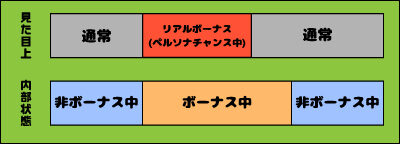 パチスロペルソナ5 【リアルボーナス当選時】