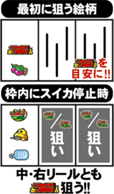 パチスロ パトラッシュ 通常時の打ち方