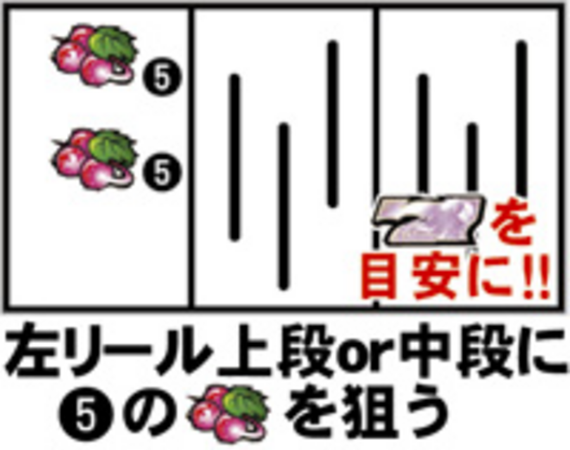 パチスロ聖闘士星矢 通常時の打ち方
