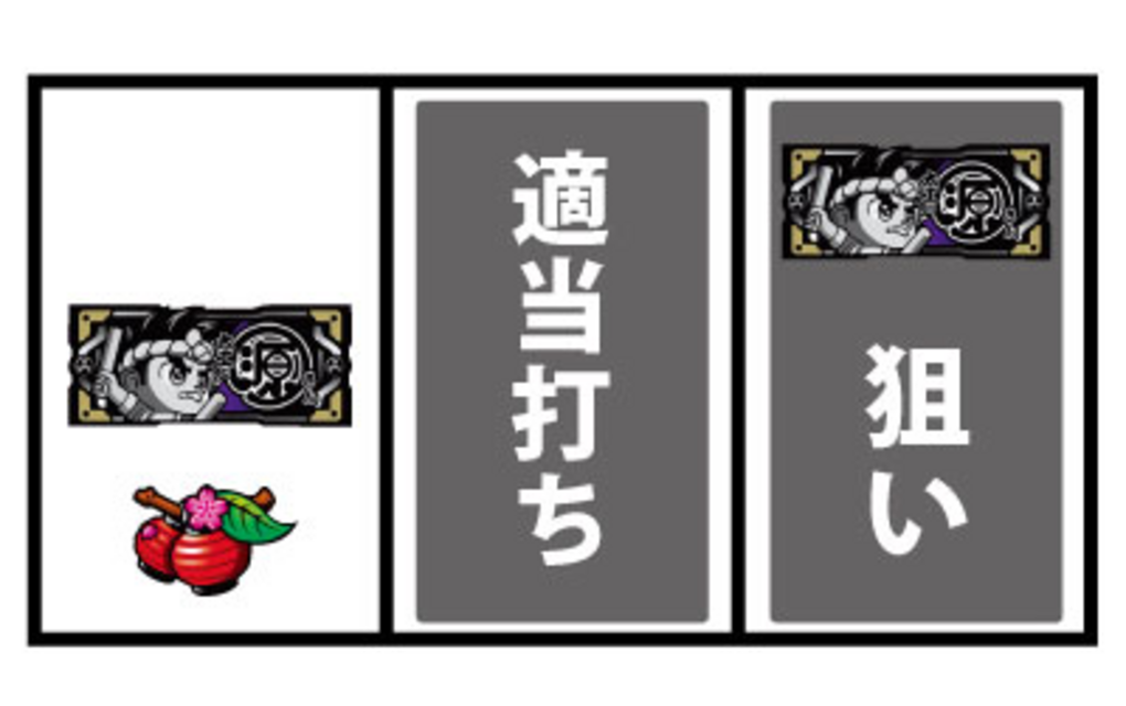 パチスロ大工の源さん～いくぜっ！炎の源祭編～ 通常時の打ち方