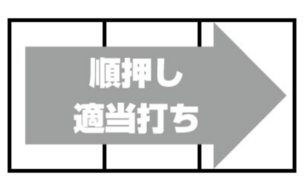 キンバリー‐30 通常時＆ボーナス中の打ち方