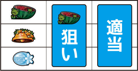 SLOTとある科学の超電磁砲 ▼左リール上段にスイカ停止時