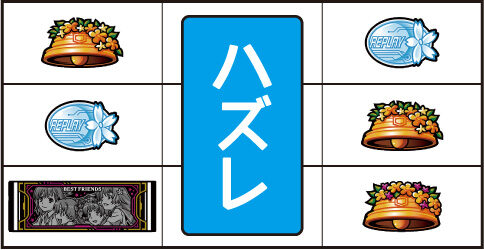 SLOTとある科学の超電磁砲 【チャンス目A 】