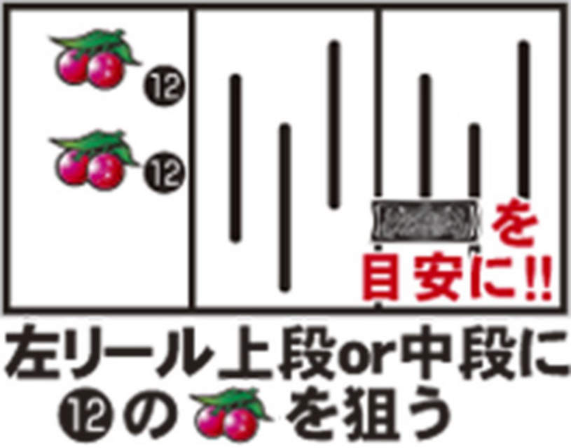 パチスロ リングにかけろ1 ギリシア十二神編 通常時の打ち方