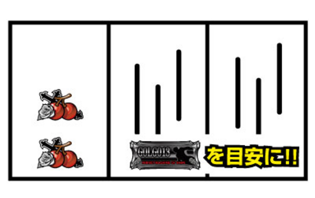 ゴルゴ13-薔薇十字団の陰謀- 通常時の打ち方