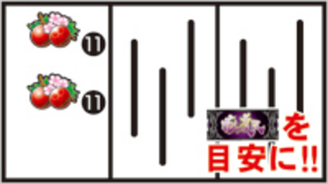 戦国パチスロ花の慶次～天に愛されし漢～ 通常時の打ち方