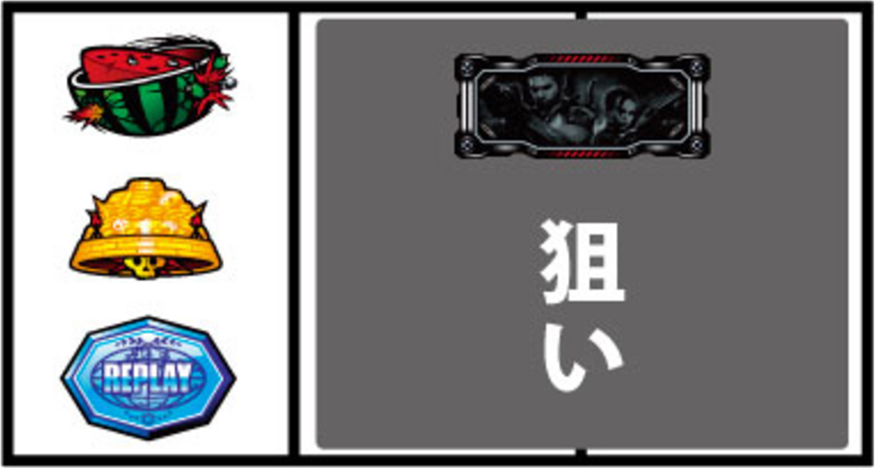 バイオハザード5 通常時の打ち方
