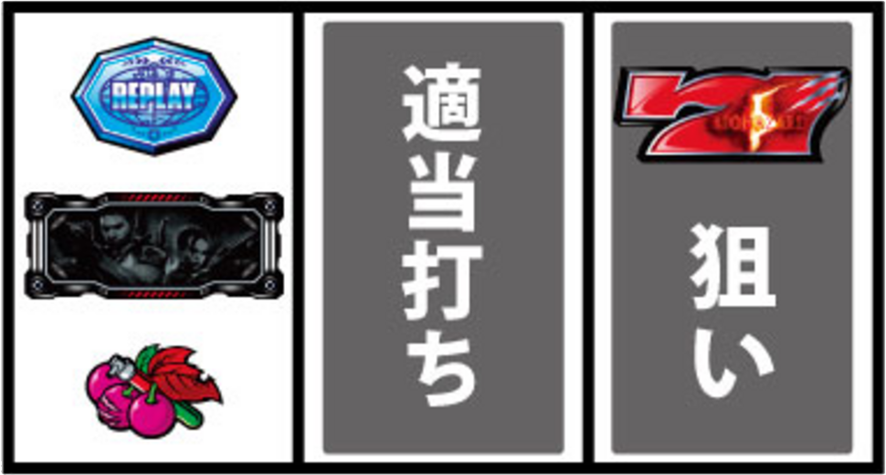 バイオハザード5 通常時の打ち方