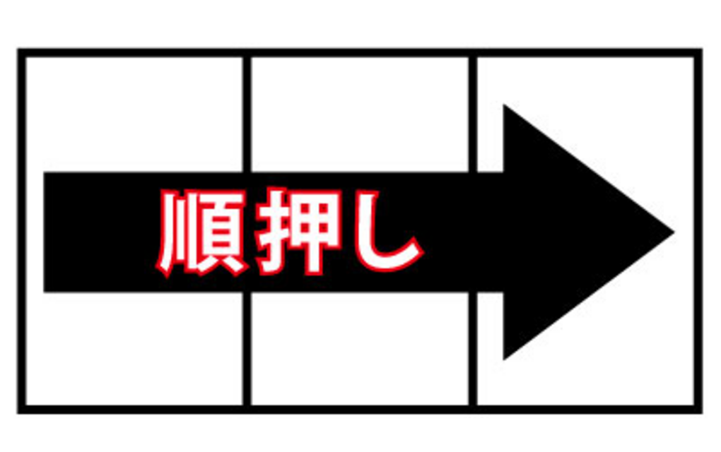 ヒマワリパラダイスH1 通常時＆ボーナス中の打ち方